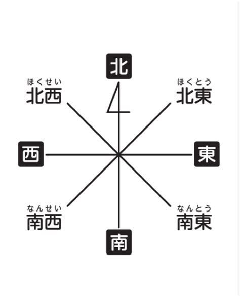 東東南|第224回 八方位の基準は南北？ 東西？